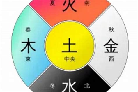 土代表什麼|五行中土代表什么